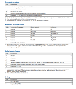 Rosemount 3051C Coplanar Pressure Transmitter ordering information 