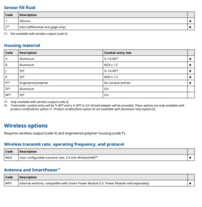 Rosemount 3051C Coplanar Pressure Transmitter ordering information 